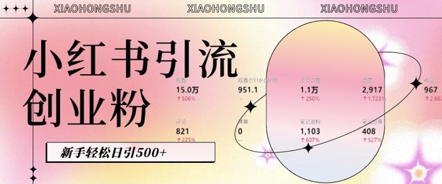 小红书私域引流无脑操作法：AI生成内容，粉丝自动转化，新手轻松日引500+创业粉-我爱发帖