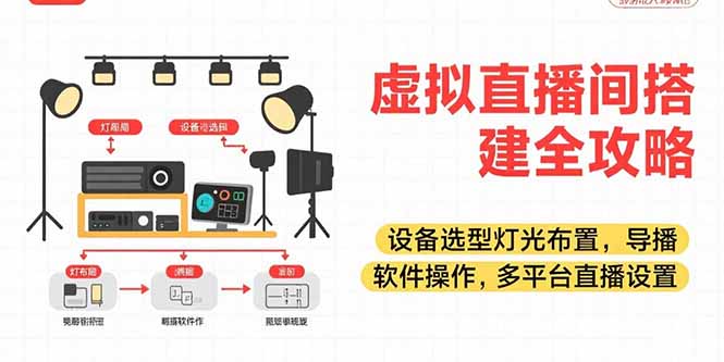 虚拟直播间搭建全攻略，设备选型灯光布置，导播软件操作，多平台直播设置-我爱发帖