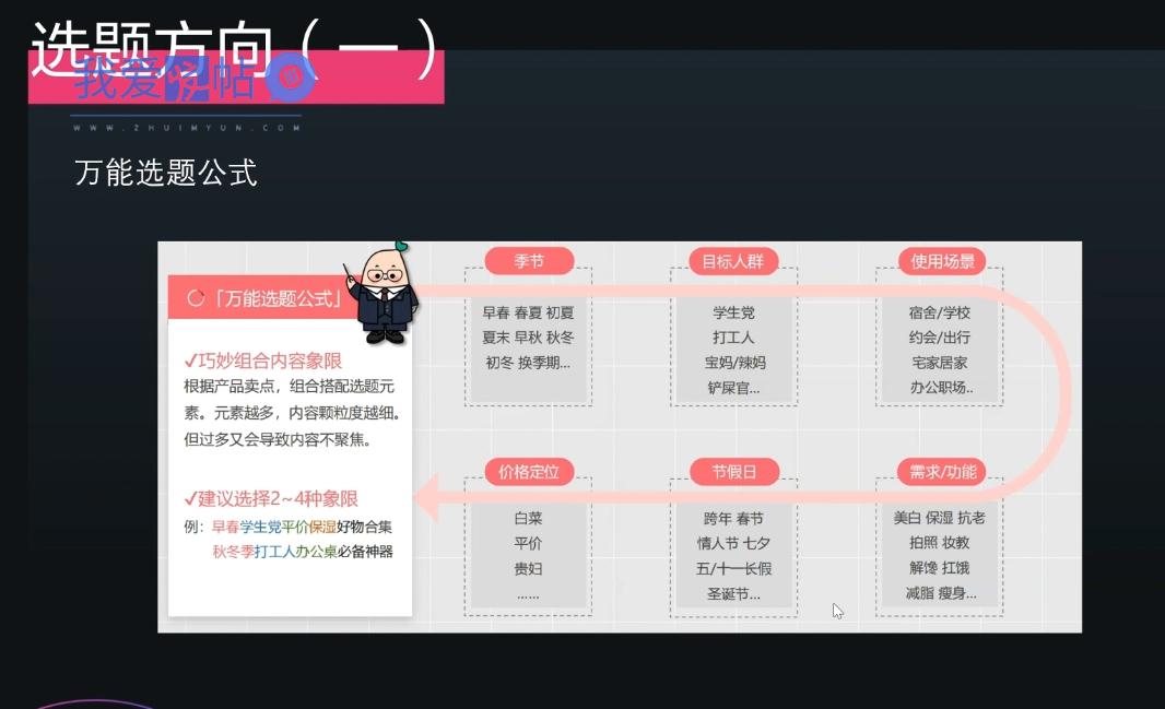 壹壹老师·小红书博主爆粉变现课-我爱发帖