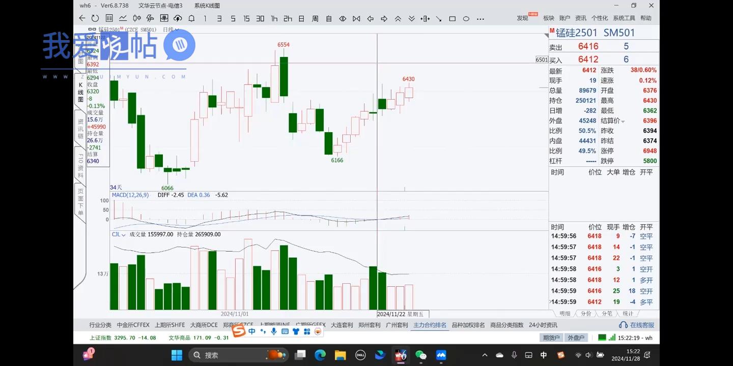 倍增计划·大宗商品期货复盘与计划202411-我爱发帖