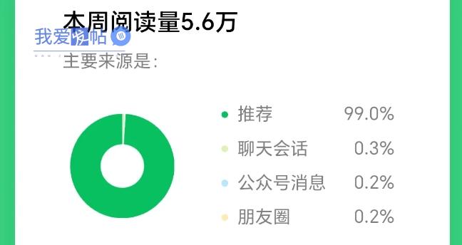 2025小绿书AI美女图片领域，实操挣公众号流量主收益项目
